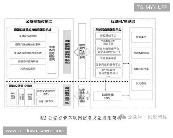 智能网联设备接入规模扩大，前端采集灵活性跃升