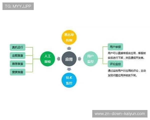 区块链防伪模块在当前阶段实现全链覆盖 构筑了体育传播服务的信任基石