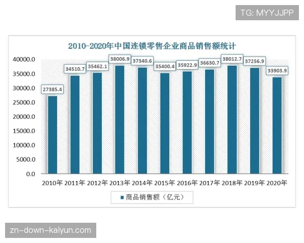 西甲周边商品销售额同比增长18%,中国区贡献最大 西甲周边商品销售额同比增长18%,中国区贡献最大